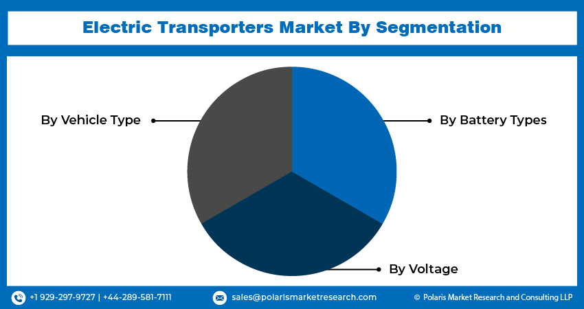 Electric Transporter Seg